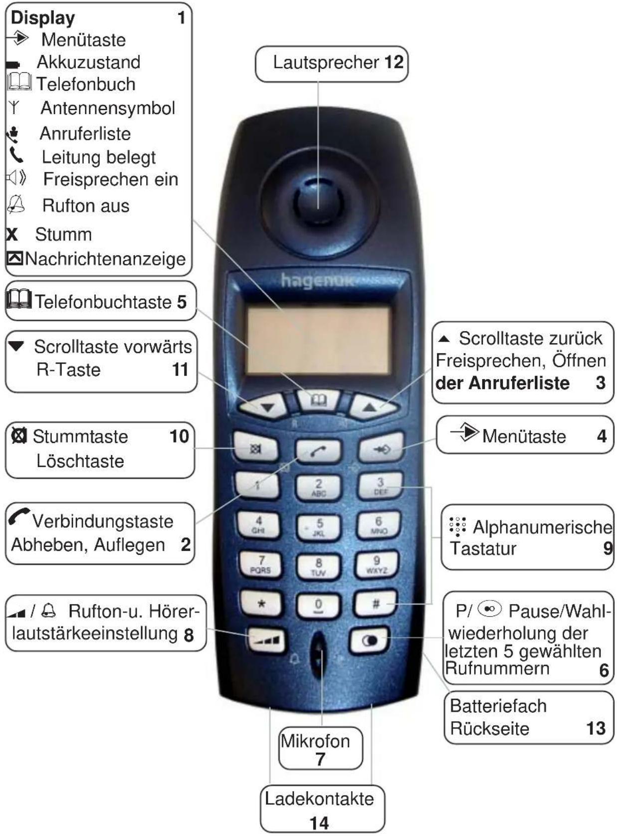 Hagenuk Swing Voice - Kurzübersicht Mobilteil - 1