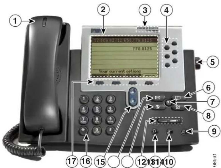 CISCO 7960 - Übersicht über das Cisco IP-Telefon - 1