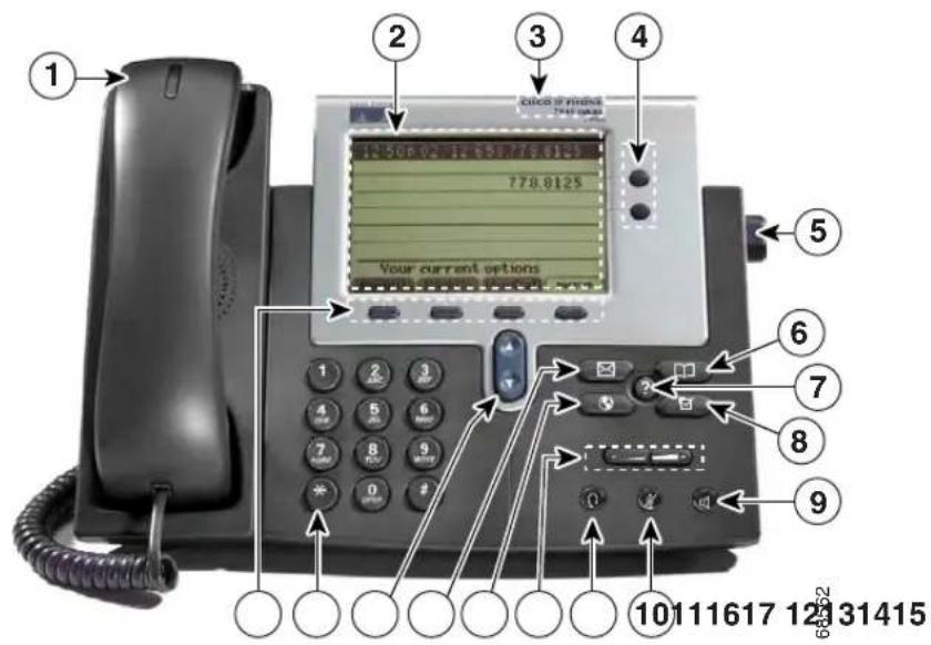 CISCO 7960 - Übersicht über das Cisco IP-Telefon - 2