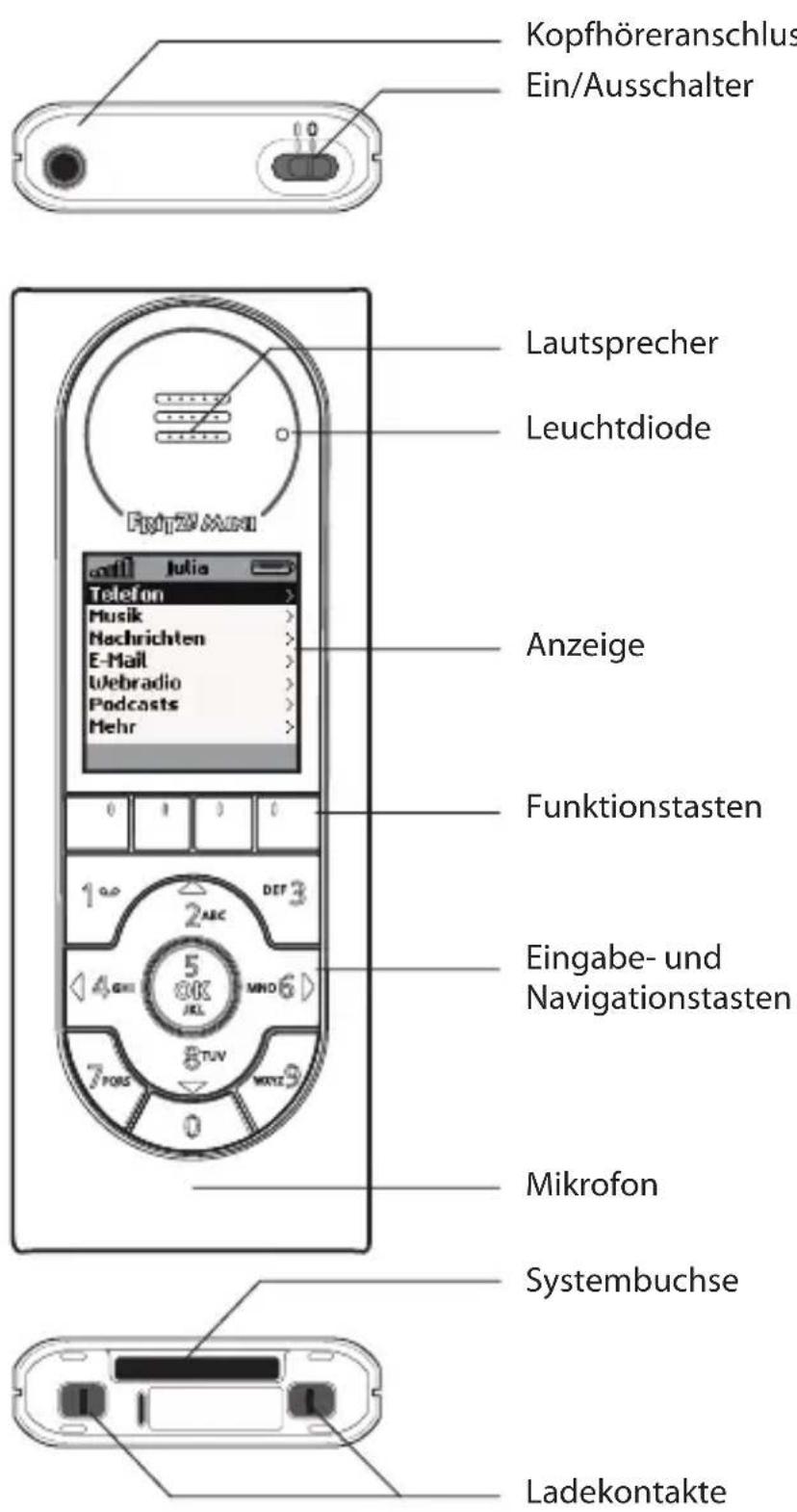 AVM FRITZ!Mini - FRITZ! Mini im Überblick - 1