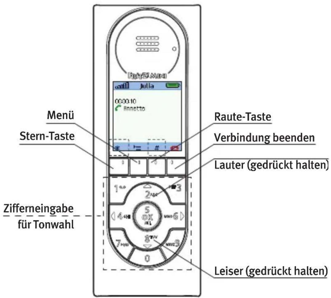 AVM FRITZ!Mini - Während des Gesprächs - 1