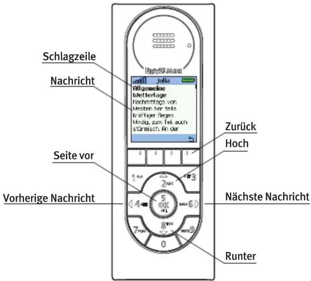 AVM FRITZ!Mini - RSS Feeds mit FRITZ! Mini ansehen - 1