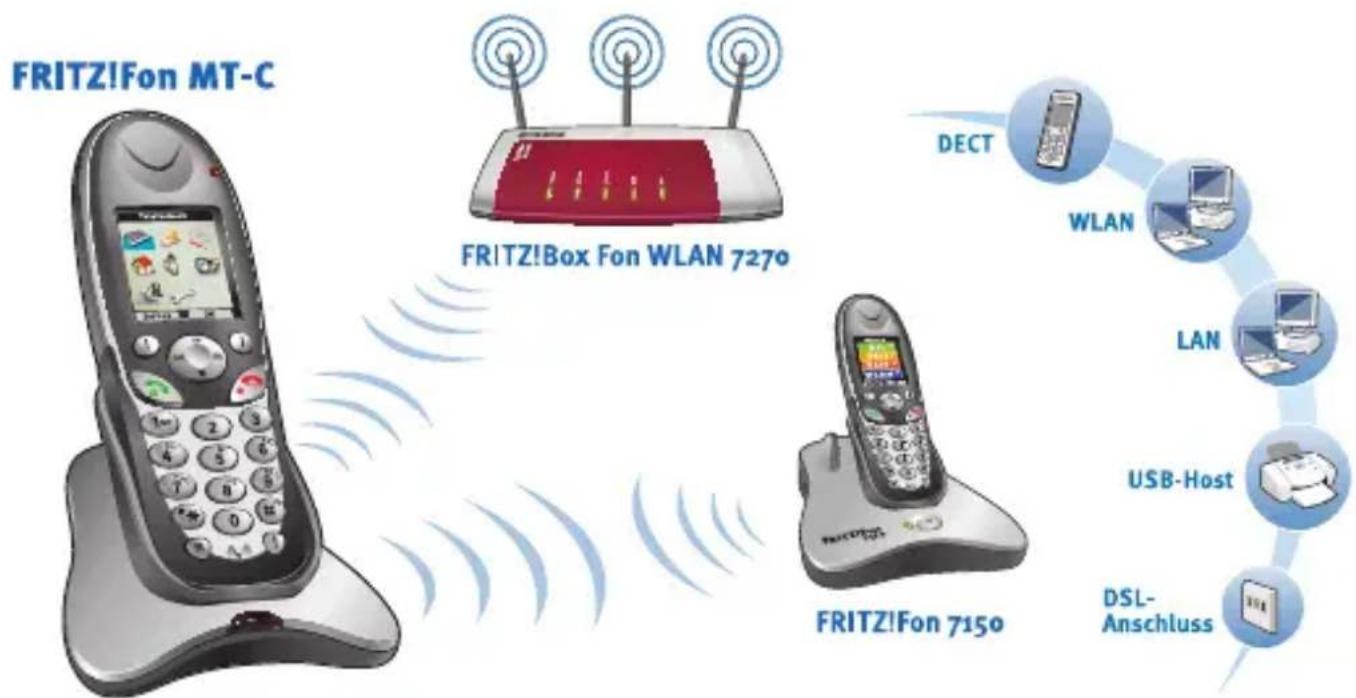AVM FRITZ!Fon MT-C - Ein Überblick - 1