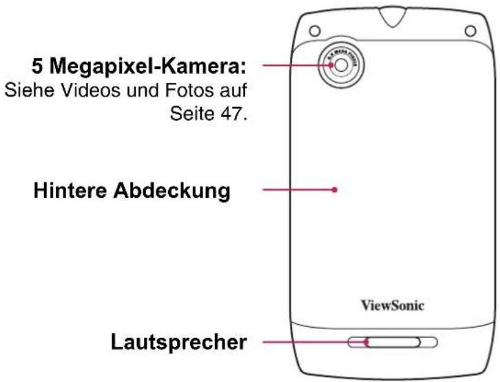 VIEWSONIC V350 - Ihr Gerät - 2