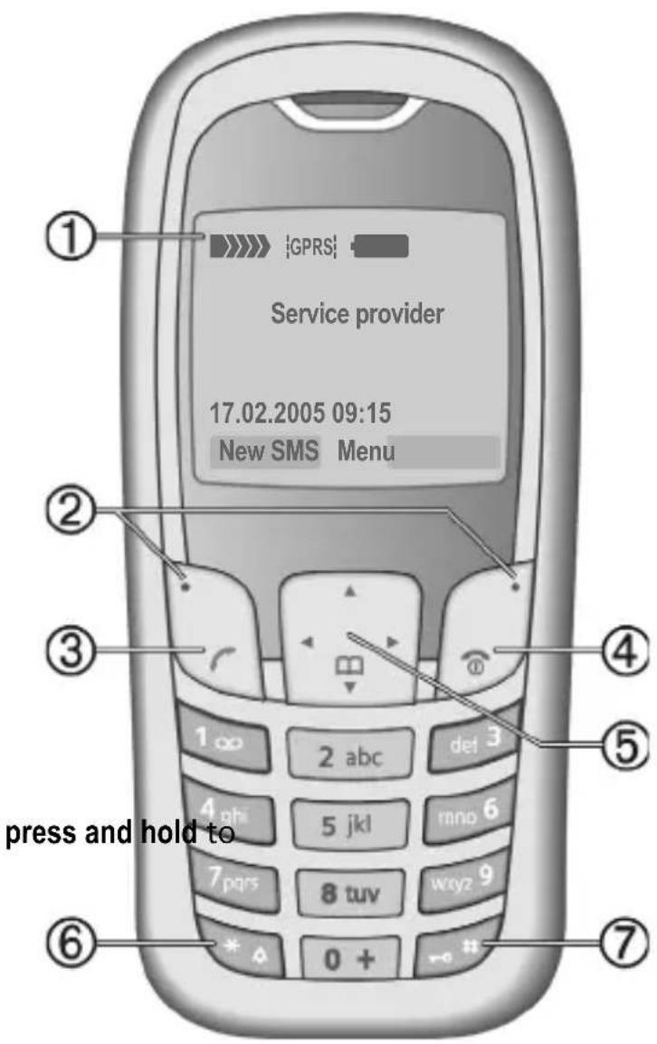 GPRS Service provider 17.02.2005 09:15 New SMS Menu press and hold to