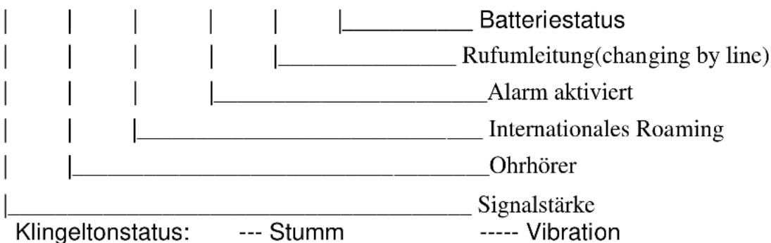 ITT Easy Max - Statussymbole - 1