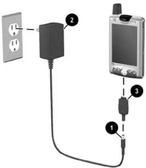 Diagram showing connections between a power outlet, plug-in socket, and an electronic device with labeled parts 1, 2, and 3.