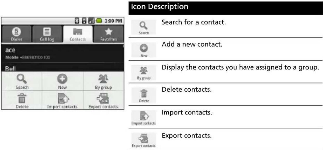 ACER BeTouch E130 - Managing your contacts - 1