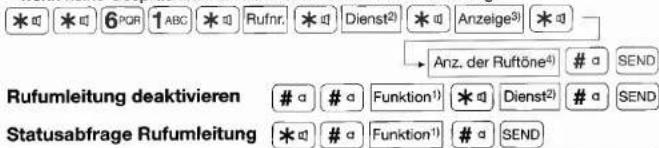 * 📄 * 📄 6PQR 1ABC * 📄 Rufnr. * 📄 Dienst²) * 📄 Anzeige³) * 📄 Anz. der Ruftöne⁴) # a SEND Rufumleitung deaktivieren a # a Funktion¹) * 📄 Dienst²) # a SEND Statusabfrage Rufumleitung * 📄 # a Funktion¹) # a SEND