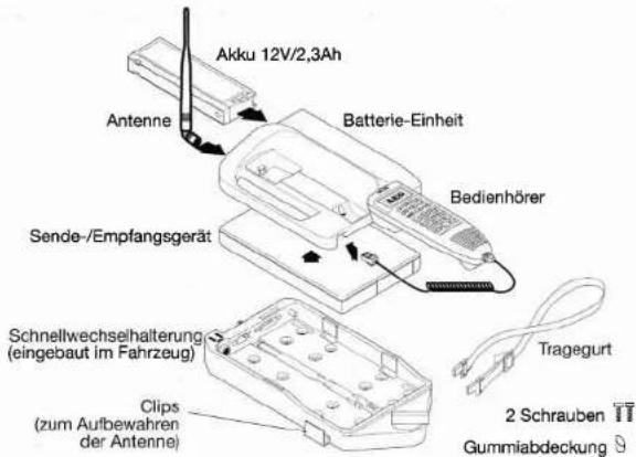Akku 12V/2,3Ah Antenne Batterie-Einheit Bedienhörer Sende-/Empfangsgerät Schnellwechselhalterung (eingebaut im Fahrzeug) Clips (zum Aufbewahren der Antenne) Tragegurt 2 Schrauben Gummiabdeckung
