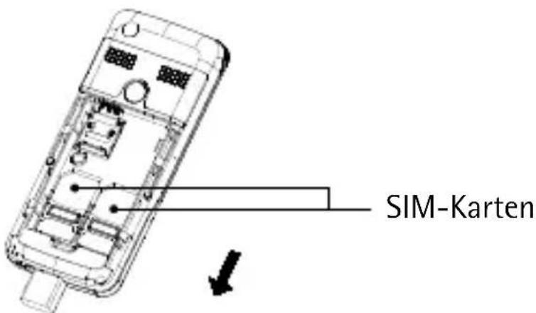 SIM-Karten