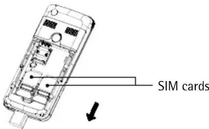 SIM cards