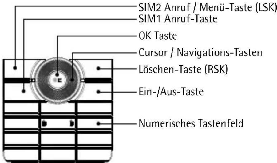 SIM2 Anruf / Menü-Taste (LSK) SIM1 Anruf-Taste OK Taste Cursor / Navigations-Tasten Löschen-Taste (RSK) Ein-/Aus-Taste Numerisches Tastenfeld