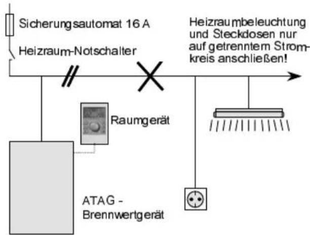 Atag Brain Q RSC - Sicherheitsmaßnahmen zur EMV-gerechten Montage - 3