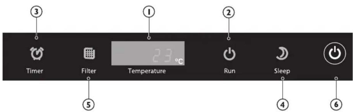 Timer Filter Temperature Run Sleep ③ ① ② ⑤ ④ ⑥