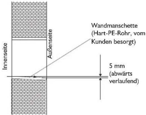 Wandmanschette (Hart-PE-Rohr, vom Kunden besorgt) 5 mm (abwärts verlaufend) Innenseite Außenseite