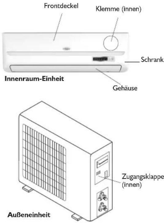 Frontdeckel Klemme (innen) Schrank Innenraum-Einheit Gehäuse Zugangsklappe (innen) Außeneinheit