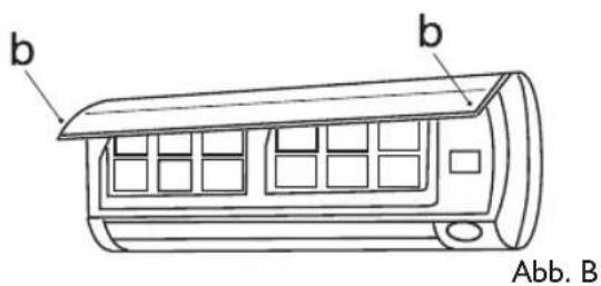 b b Abb. B