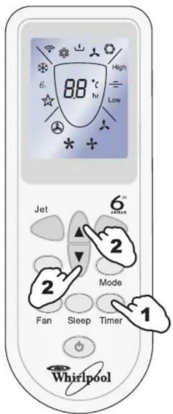 High 6. 88 °C hr Low Jet 6th sense 2 2 Mode Fan Sleep Timer 1 Whirlpool