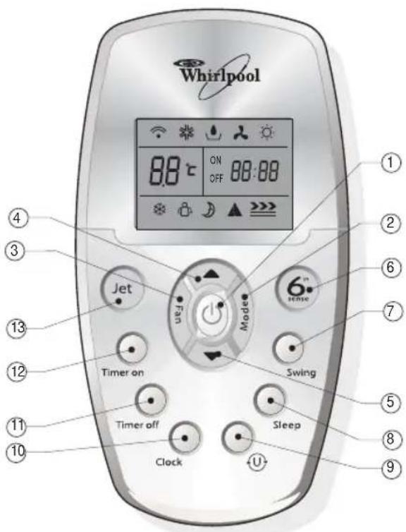 Whirlpool 88°C ON 88:88 OFF Jet 6" sense Mode Swing Timer on Timer off Sleep Clock ① ② ③ ④ ⑥ ⑦ ⑧ ⑨