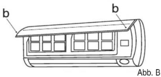 b b Abb. B