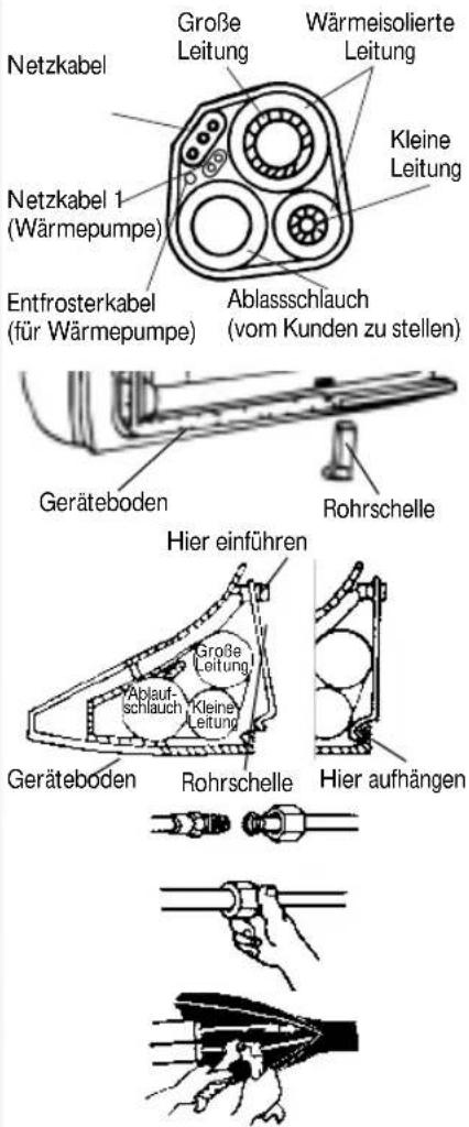 Netzkabel Große Leitung Wärmeisolierte Leitung Netzkabel 1 (Wärmepumpe) Kleine Leitung Entfrosterkabel (für Wärmepumpe) Ablassschlauch (vom Kunden zu stellen) Geräteboden Rohrschelle Hier einführen Große Leitung Ablaufschlauch Kleine Leitung Geräteboden Rohrschelle Hier aufhängen