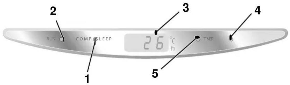 2 RUN COMPASLEEP 3 26°C 4 TIMER 1 5