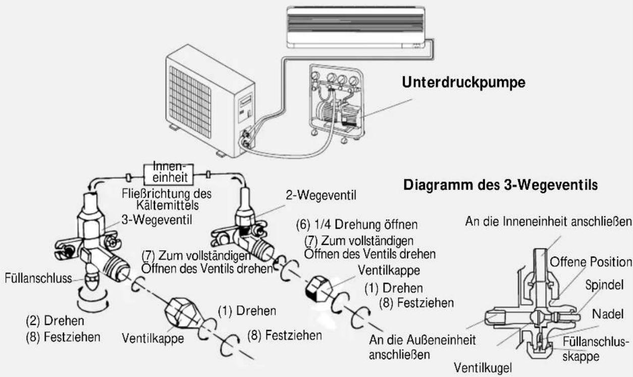 WHIRLPOOL AMD 002 - Luftreinigung - 1