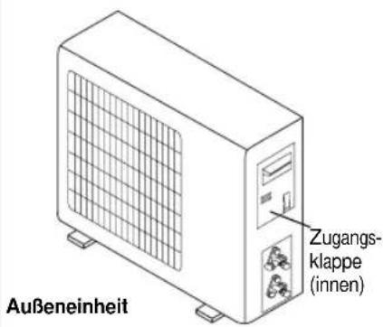 Außeneinheit Zugangs- klappe (innen)
