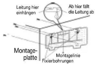 Leitung hier einhängen Ab hier fällt die Leitung ab Montageplatte Montagelinie Fixierbohrungen