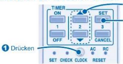 TIMER ON 1 OFF 2 SET 3 CANCEL ① Drücken SET CHECK CLOCK AC RC RESET