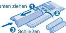 banten ziehen ① ② ③ Schließen