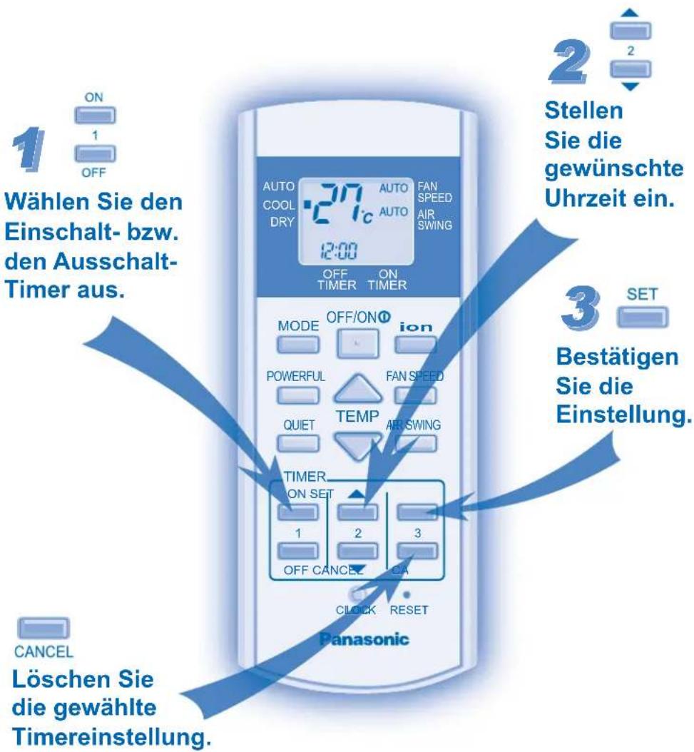 Wählen Sie den Einschalt- bzw. den Ausschalt- Timer aus. Stellen Sie die gewünschte Uhrzeit ein. Bestätigen Sie die Einstellung. Löschen Sie die gewählte Timereinstellung.