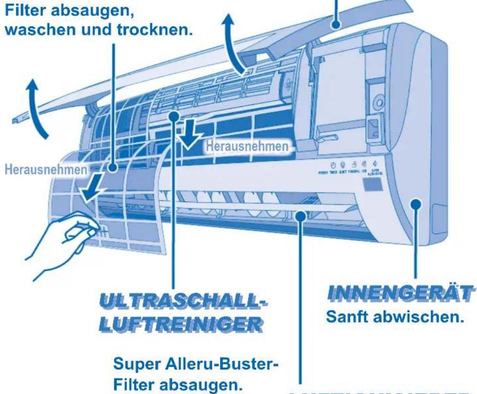 Filter absaugen, waschen und trocknen. Herausnehmen ULTRASCHALL- LUFTREINIGER Super Alleru-Buster- Filter absaugen. INNENGERÄT Sanft abwischen.