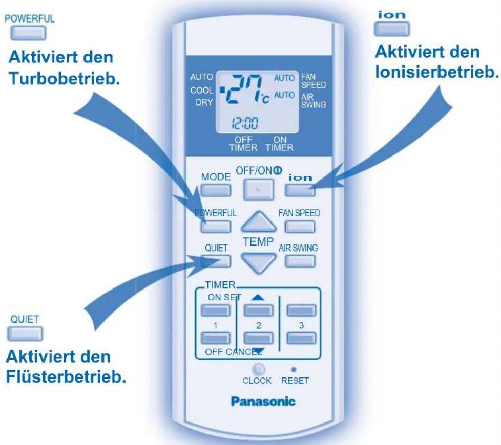 POWERFUL Aktiviert den Turbobetrieb. AUTO COOL DRY 27°C AUTO FAN SPEED AIR SWING 12:00 OFF TIMER ON TIMER MODE OFF/ON® ion POWERFUL FAN SPEED QUIET TEMP AIR SWING TIMER ON SET 1 2 3 OFF CANCEL CLOCK RESET Panasonic ion Aktiviert den Ionisierbetrieb. QUIET Aktiviert den Flüsterbetrieb.