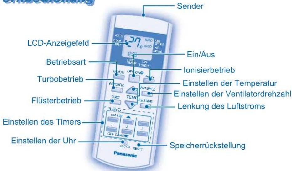 Sender LCD-Anzeigefeld Ein/Aus Betriebsart Ionisierbetrieb Turbobetrieb Einstellen der Temperatur Flüsterbetrieb Einstellen der Ventilatordrehzahl Lenkung des Luftstroms Einstellen des Timers Speicherrückstellung Einstellen der Uhr CLOCK RESET Panasonic