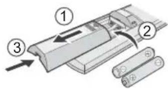 PANASONIC CS-RE15QKE - Grundlegender Betrieb - 4