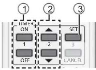 ① TIMER ON 1 OFF ② SET 2 3 CANCEL