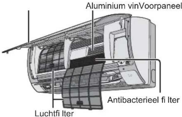 Aluminium vinVoorpaneel Antibacterieel fi Iter Luchtfi Iter