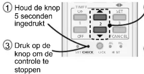 ① Houd de knop 5 seconden ingedrukt ③ Druk op de knop om de controle te stoppen