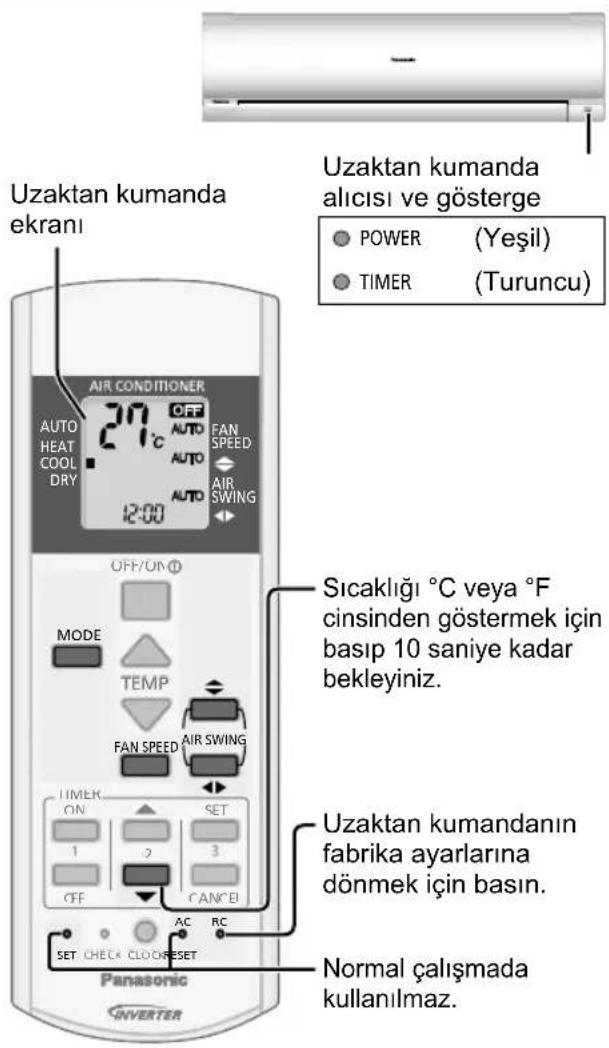 Uzaktan kumanda ekranı AIR CONDITIONER AUTO HEAT COOL DRY 27°C OFF AUTO FAN SPEED AUTO AIR SWING 12:00 OFF/ON MODE TEMP FAN SPEED AIR SWING TIMER ON SET 1 2 3 CFF CANCEL AC RC SET CHECK CLOCK RESET Panasonic INVERTER Uzaktan kumanda alicısı ve gösterge POWER (Yeşil) TIMER (Turuncu) Sıcaklığı °C veya °F cinsinden göstermek için basıp 10 saniye kadar bekleyiniz. Uzaktan kumandanın fabrika ayarlarına dönmek için basın. Normal çalışmada kullanılmaz.