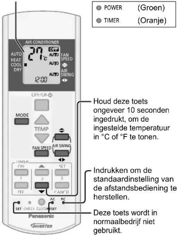 POWER (Groen) TIMER (Oranje) AIR CONDITIONER AUTO HEAT COOL DRY 27°C OFF AUTO FAN SPEED AUTO AUTO AIR SWING 12:00 OFF/ON MODE TEMP FAN SPEED AIR SWING TIMER ON SET 1 2 3 OFF CANCE SET CHECK CLOCK RESET Panasonic INVERTER Houd deze toets ongeveer 10 seconden ingedrukt, om de ingestelde temperatuur in °C of °F te tonen. Indrukken om de standaardinstelling van de afstandsbediening te herstellen. Deze toets wordt in normaalbedrijf niet gebruikt.