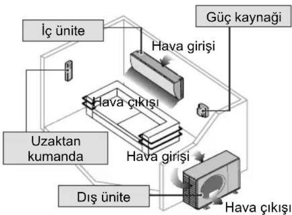 PANASONIC CS-RE18PKE-3 - Güvenlik önlemleri - 8