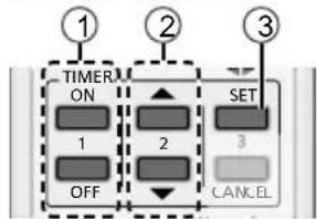 1 2 3 TIMER ON 1 2 SET 3 OFF CANCEL