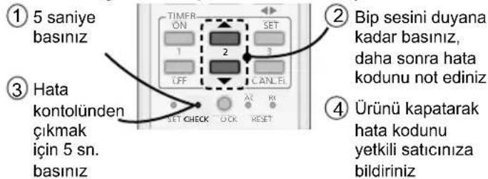 ① 5 saniye basınız ② Bip sesini duyana kadar basınız, daha sonra hata kodunu not ediniz ③ Hata kontolünden çıkmak için 5 sn. basınız SET CHECK OK RESET SET ON OFF 2 3 AX R1 SET CHECK BIP SESINI DUYANA KODU NOH YETKILI SATCINIZA bildIRINIZ