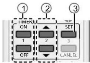 1 2 3 TIMER ON 1 2 SET OFF 3 CANCEL