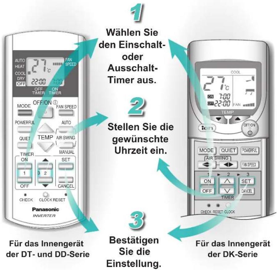 PANASONIC CS-E9DKEW - Timer - 1