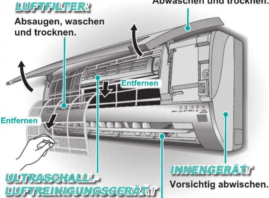 LUFT FILTER Absaugen, waschen und trocknen. Entfernen ULTRASCHALL- LUFTREINIGUNGSGERÄT Abwaschen und trocknen. Innengerätter Vorsichtig abwischen.