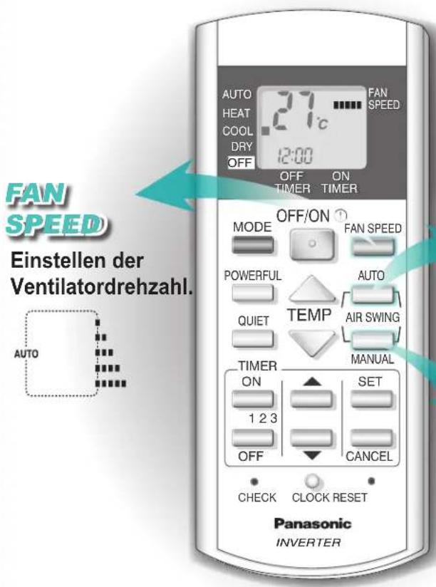 FAN SPEED Einstellen der Ventilatordrehzahl. AUTO 27°C FAN SPEED COOL 12:00 OFF OFF ON TIMER TIMER OFF/ON MODE FAN SPEED POWERFUL AUTO QUIET TEMP AIR SWING TIMER MANUAL ON SET 1 2 3 OFF CANCEL CHECK CLOCK RESET Panasonic INVERTER