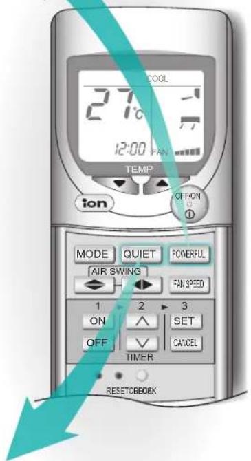 COOL 27°C 12:00 FAN TEMP ON OPTION MODE QUIET POWERFUL AIR SWING FAN SPEED 1 2 3 ON SET OFF CANCEL TIMER RESETCERORK